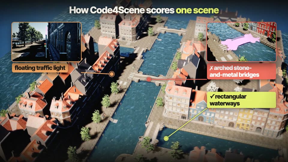 Code4Scene in 90 Seconds