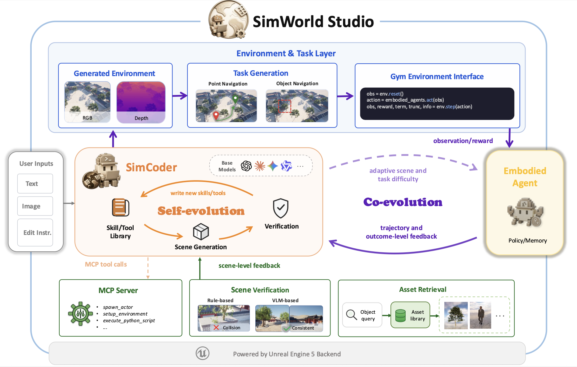 SimWorld Studio